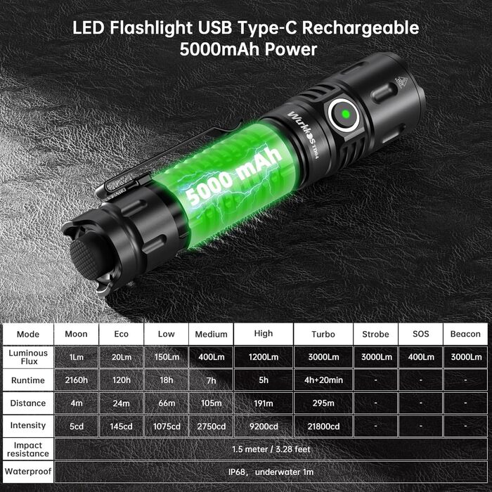 Wurkkos TD04 tactical flashlight 3000LM LED flashlight USB rechargeable, Torch light extremely bright LED flashlight with tactical switch, EDC flashlight 8 modes IP68 waterproof light camping