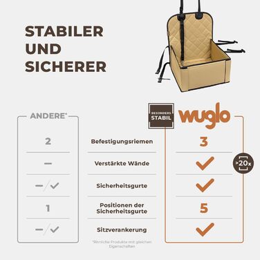 Extra Stable Dog Car Seat - High-Quality Car Seat for Small to Medium Dogs - Reinforced Walls and 3 Straps - Waterproof Dog Car Seat for Back and Front Seats (Beige)