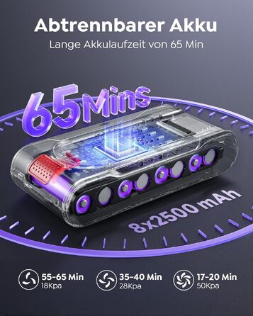 Акумуляторний бездротовий пилосос 600W/50kPa, з шлангом 1м, контейнером 1.5л та ароматерапією, для килимів, твердих підлог та авто (для шерсті тварин)