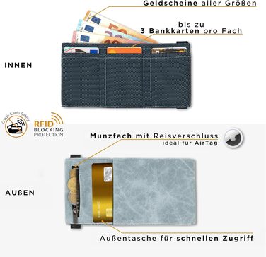 GUGGIARI® Slim Wallet with Coin Pocket made of Microfiber Jacquard with RFID Protection - Slim Wallet for Credit Cards - Credit Card Case - Wallet for on the Go