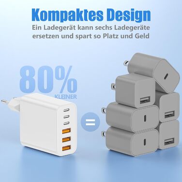 Зарядний пристрій 65W USB-C для iPhone 17/16/15/14/13/12 та Samsung S25/S24/S23/S22, 6 портів (USB-C + USB-A), швидка зарядка, адаптер живлення 2 шт.