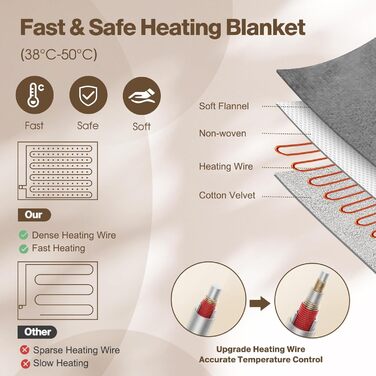 Електрична грілка OneAmg з таймером та 6 рівнями нагріву, 155 x 180 см, з пультом керування, машинне прання, блакитна/сіра