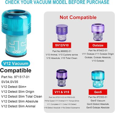 Фільтри для пилососа Dyson V11/V15 (3 шт) - Waitley, сумісні з SV14, SV17, SV22 Detect Animal, Absolute, Extra, Pro, Torque Drive (#970013-02, V12)