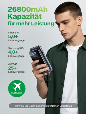 Повербанк 26800mAh з швидкою зарядкою USB-C та кабелем 3-в-1, Dual-LED ліхтарем, чорний — зовнішній акумулятор для iPhone 17/16/15, Samsung S26/S25, Xiaomi