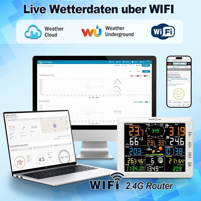 Професійна метеостанція Urageuxy 14-в-1 з Wi-Fi: кольоровий дисплей, анемометр, дощомір, термометр, гігрометр, UV-індекс, барометр