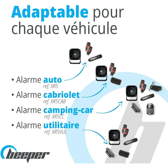 Універсальна сигналізація для кабріолета BEEPER XR5CAB