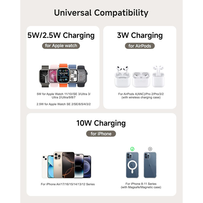 Зарядний пристрій 2 в 1 для Apple Watch та iPhone, SwanScout 709M (Білий)