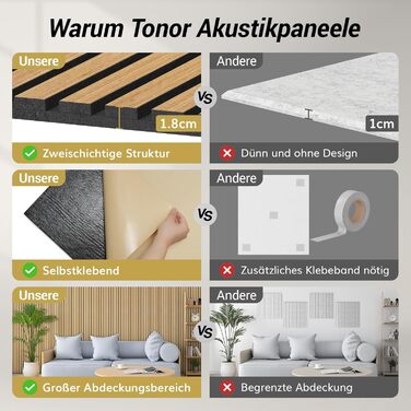 Акустичні панелі TONOR самоклеючі для звукоізоляції, 120x60x1.9 см, шумопоглинаючі панелі для студії, офісу та дому, колір Тик (набір 4 шт)