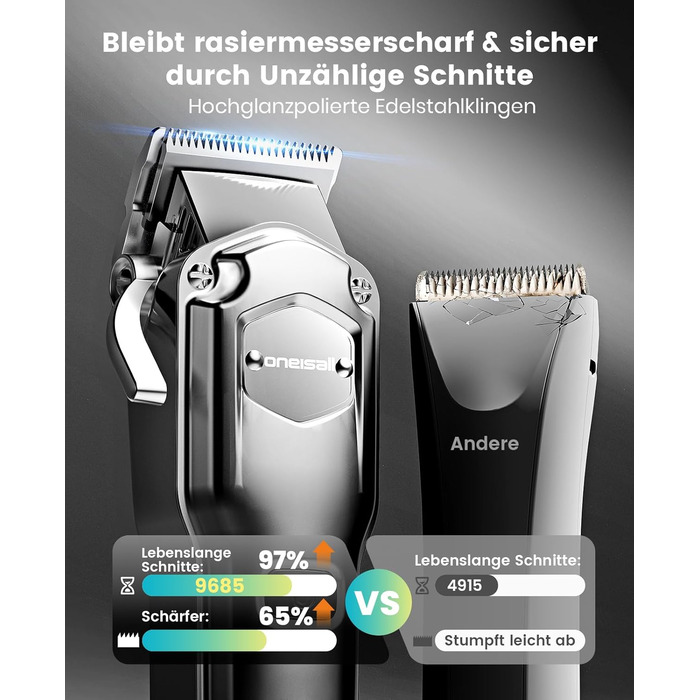 Машинка для стрижки собак Oneisall 4-в-1: стрижка, триммінг, шліфування кігтів. Для собак та котів, тиха, професійна, 4 години роботи від акумулятора