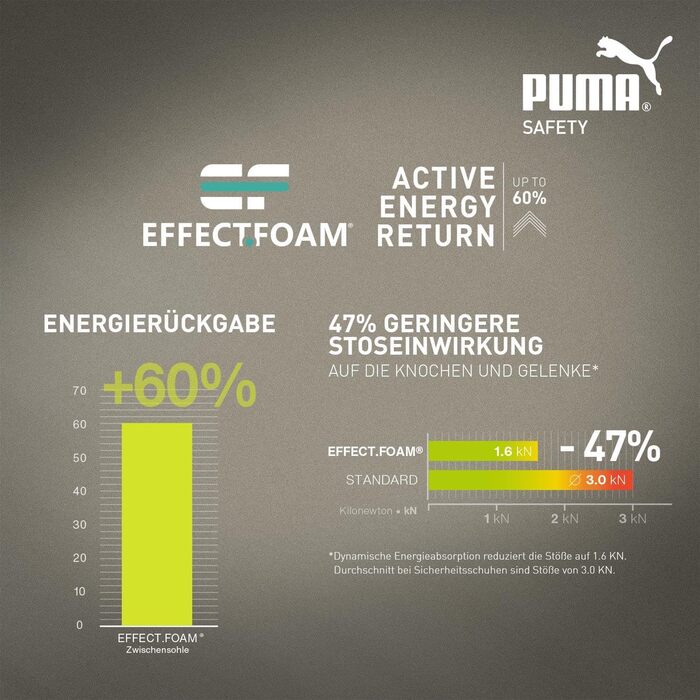 Робоче взуття PUMA SAFETY CONDOR MID S3 ESD SRC - чоловічі чорні робочі черевики з металевим носком та захистом від проколів