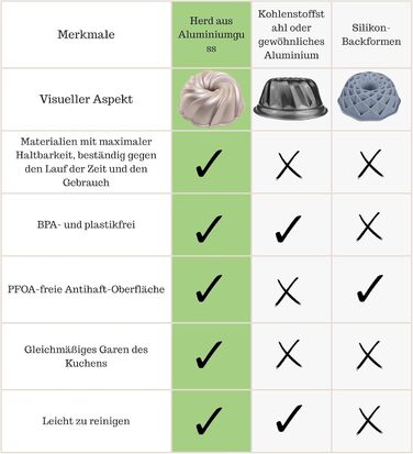 Форма для кексу Erreke Gugelhupfform, 24 см, 2.5 л, з антипригарним покриттям, професійна якість