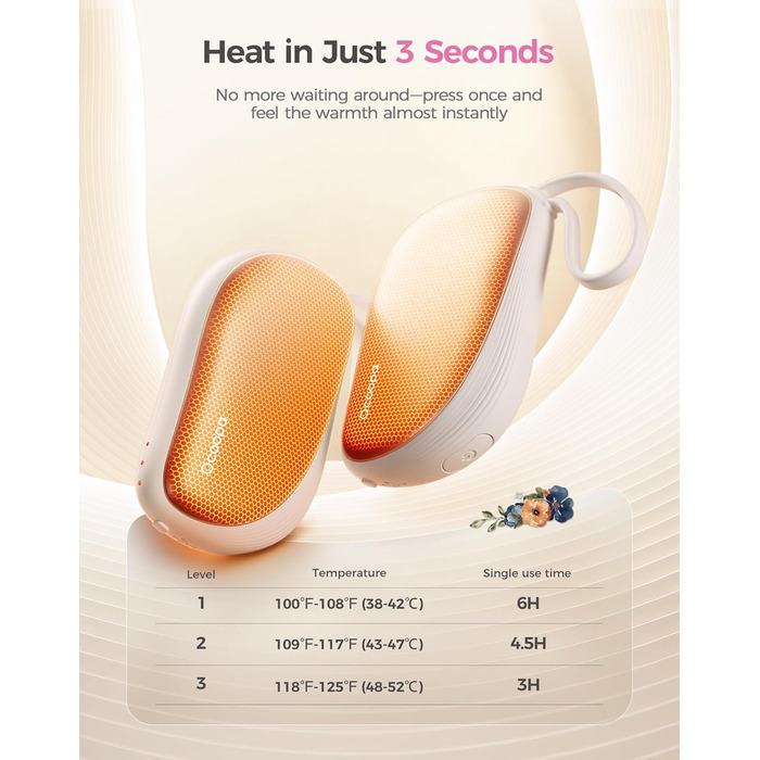 Електричні грілки для рук Ocoopa 2 шт., багаторазові 4000mAh, подарунок на Новий Рік для жінок, тонкі 1.5 см, підходять у рукавички та сумки, зимова необхідність, лімітована серія Ocoopa x Wiesengeflüster