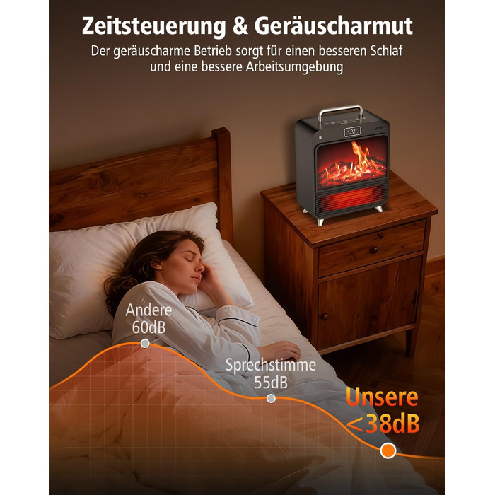 Електричний обігрівач 1500W з термостатом та таймером, тихий (34dB), захист від перегріву та перекидання, з пультком, чорний та срібний