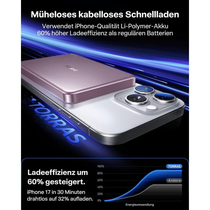 Портативний зарядний пристрій TORRAS MiniMag MagSafe, 10000mAh, 22.5W, з магнітним кріпленням, рожевий. Power Bank для iPhone 17 Pro Max/Air/16/15/14/13/12, Wüsten Titan.