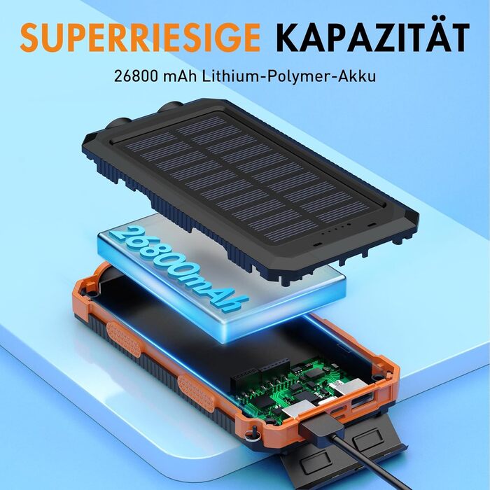 Power Bank Vikeri Solar 26800mAh: Сонячний акумулятор з USB-C, 4 виходами, водонепроникний, для смартфонів, планшетів та іншого