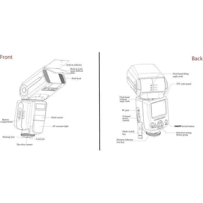 Спалахувач Speedlite з LCD-дисплеєм, сумісний з Canon EOS R7