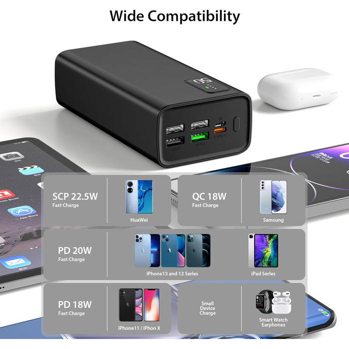 Power Bank 60000mAh з QC3.0, USB C PD20W: Швидка зарядка для телефону, камери, планшета