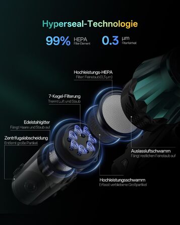 Бездротовий пилосос Vexilar V15Max з функцією миття підлоги, 60KPa/600W/60хв, гнучкий шланг, док-станція, GreenEye, насадка для твердих підлог та шерсті тварин, об'єм 1,5л, для килимів та шерсті тварин, колір: блакитний