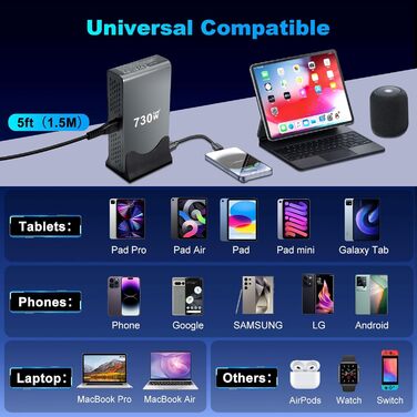 Зарядний пристрій GaN III USB C 730W, 10 портів (6x USB-C, 4x USB-A), PD 140W/100W/65W/30W для MacBook, iPhone, iPad, Samsung Galaxy - Швидка зарядка