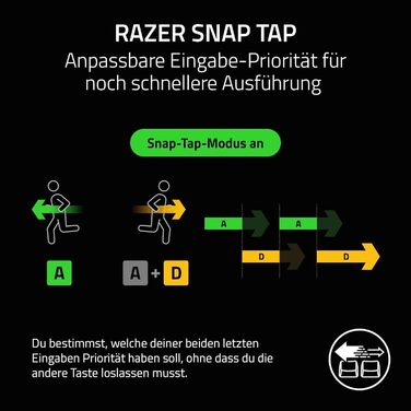 Razer Huntsman V3 Pro Mini - Механічна клавіатура для геймерів 60% з аналоговими оптичними перемикачами | US-Layout | Чорний