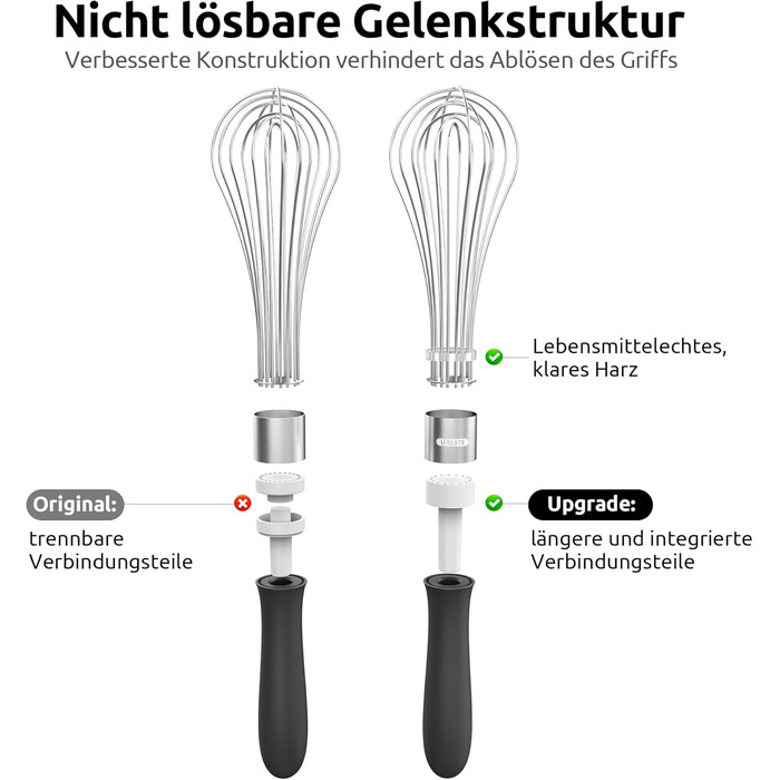Міксер кухонний U-Taste, 30 см, з нержавіючої сталі 18/10, 12 гнучких дротів, силіконовий ручка, для тіста та соусів (Чорний)