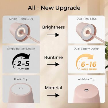 Світлодіодний настільний світильник бездротовий з димером, 2 шт. - Нічник на батарейках для дому та вулиці, IP54, метал (Бежево-рожевий)