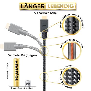Кабель HDMI PowerBear: Висока швидкість, нейлонова обплітання, золоті конектори, 4K, 20 м