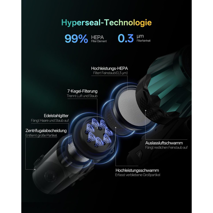 Бездротовий пилосос Vexilar V15Max з функцією миття підлоги, 60KPa/600W/60хв, гнучкий шланг, док-станція, GreenEye, насадка для твердих підлог та шерсті тварин, об'єм 1,5л, для килимів та шерсті тварин, колір: блакитний