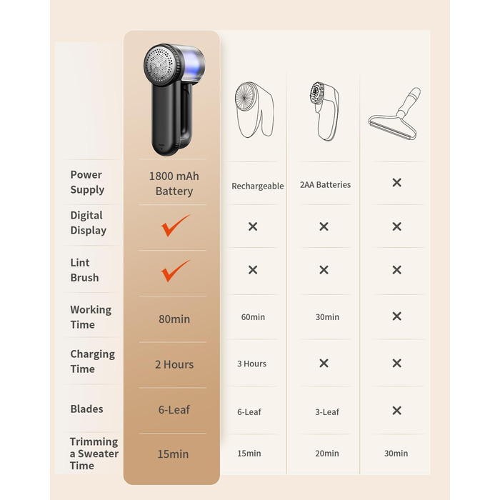 Електричний видалення ворсу з тканини з щіткою для ворсу, XL, з цифровим дисплеєм, 3 великі леза, видалення ворсу з одягу, меблів, ковдр, чорний