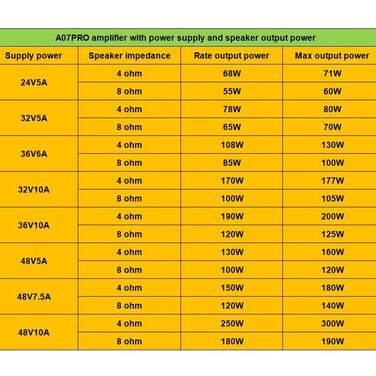 AIYIMA A07PRO TPA3255 міні підсилювач 2.0/2.1-канальний, 2×300 Вт, клас D, Hi-Fi стерео, Bluetooth 5.2, з регулюванням басів і високих, для настільного використання