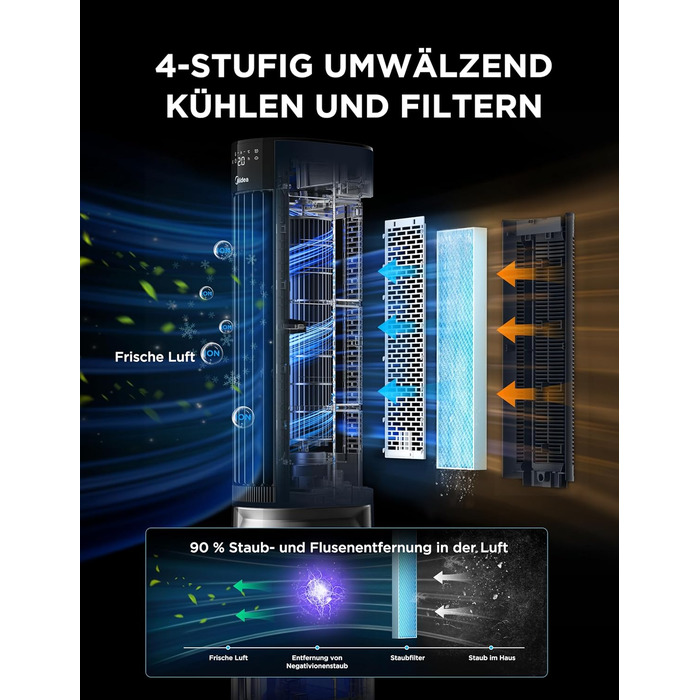 Мобільний охолоджувач повітря Midea Sensicool з 7л резервуаром для води | Без шлангів | 2000 м³/год, 6 швидкостей, сенсорне керування (Блакитний)