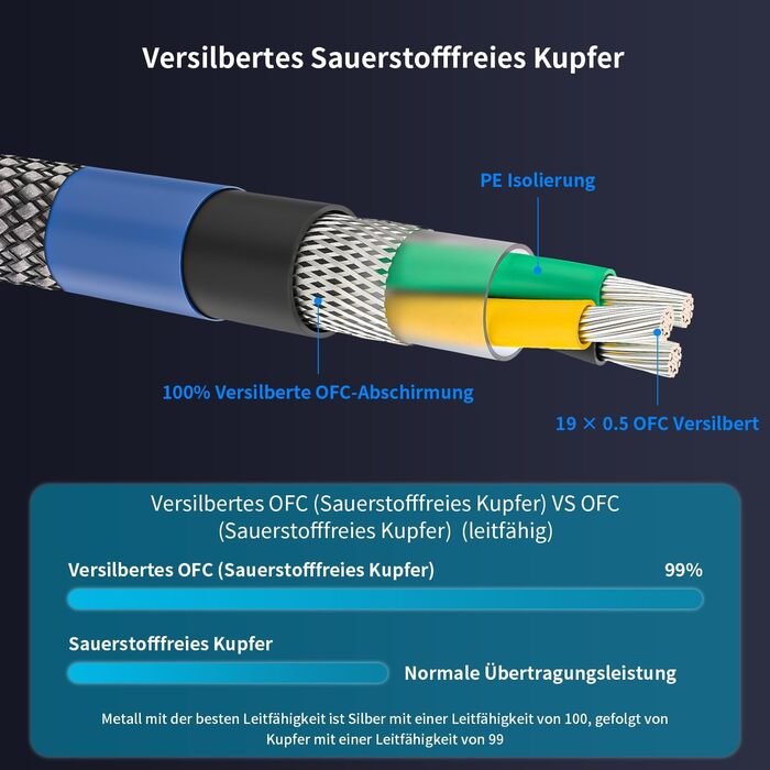 Hi-Fi мережевий кабель Tertullus High End C15 для аудіотехніки, штекер Schuko — C15, 1м