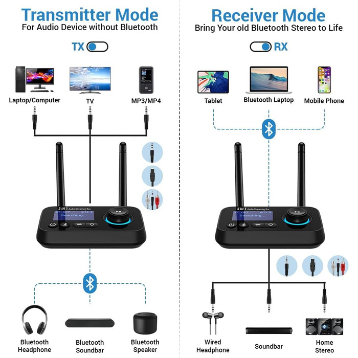 Передавач Bluetooth Ainostone 3-в-1: 2 навушники, аудіоадаптер, передавач/приймач, низька затримка, AUX, RCA, для TV, PC, чорний