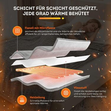 Електрична ковдра StarOnce 160x140 см для двоспального ліжка з 10 рівнями нагріву, автовимкненням, 2 пультами та захистом від перегріву. Можна прати в машині. Білий колір.