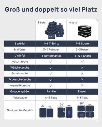 Органайзери для валізи Packing Cubes, 8 шт., водонепроникні, блакитні + косметичка