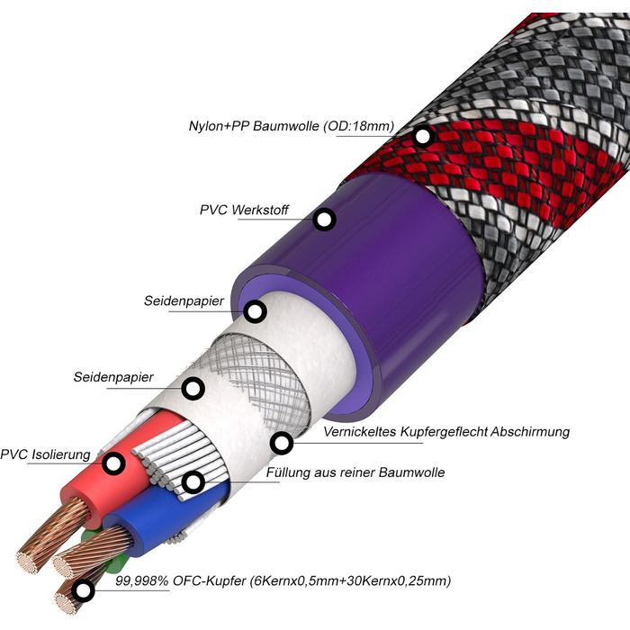 Audiофільний мережевий кабель Monosaudio P046 Hi-End (2м), мідний OFC, EU Schuko — IEC C15 для підсилювача, сабвуфера та DVD