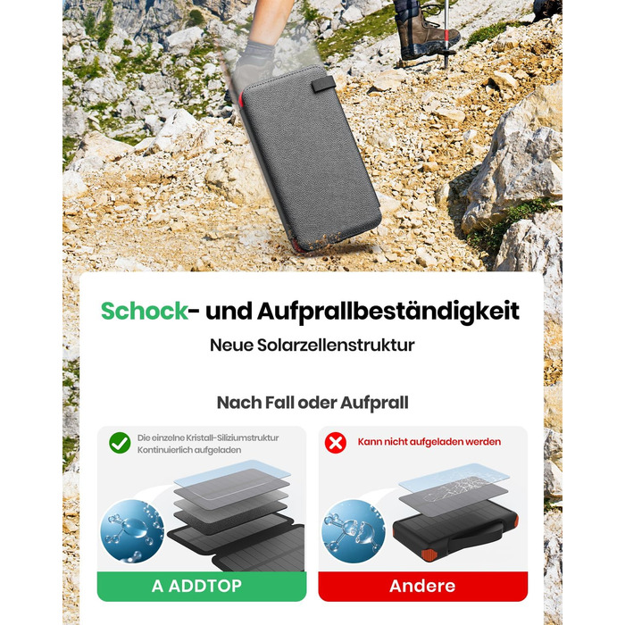 Портативний сонячний павербанк A ADDTOP 25000 mAh з 4 сонячними панелями, 3.0A, для смартфонів та планшетів