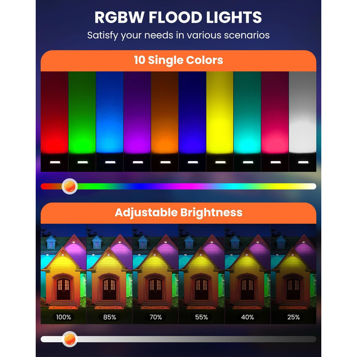 MEIKEE 25W RGB Spotlight with Remote Control, 30 Modes, 10 Colors, Memory Function, RGB Floodlight, IP66 Waterproof, 6 Brightness Levels, Bar, Party, Disco, Celebrations, Stage, Houses, Christmas, Halloween, 2PCS