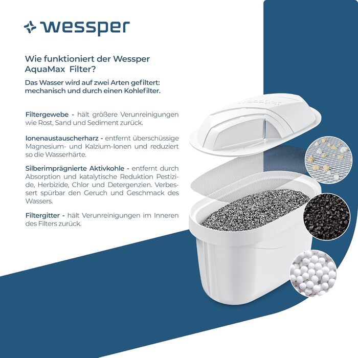 Картридж-фільтр для води Wessper, з активованим вугіллям і іонообмінною смолою, сумісний з Brita Maxtra, 10 штук