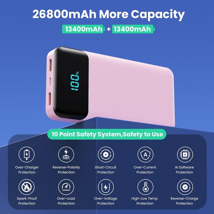 Портативний зарядний пристрій Power Bank 26800mAh з USB-C, PD 25W, QC4.0, LED дисплеєм, 5 виходами, сумісний з iPhone, Samsung, рожевий
