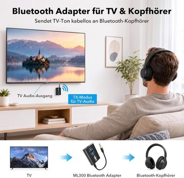 Bluetooth адаптер 1Mii ML300 для ТБ та навушників, трансмітер та ресивер, чорний