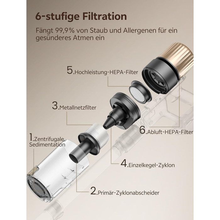 Бездротовий пилосос Ultenic U15 з акумулятором, 50000Pa, 580W, 65хв, GreenEye, антизаплутувальна щітка, телескопічна труба, для килимів, твердих поверхонь та шерсті тварин, золотий
