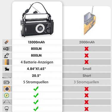Радіо на сонячній енергії та з ручним крученням 13000mAh, AM/FM/SW, USB-зарядка, ліхтарик 800LM, компас, SOS-сигнал, чорний