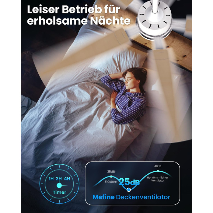 Стелянка-вентилятор Mefine з двома кольорами, обертаються крила, з підсвіткою, 132 см, з пультом керування, тиха лампа для вітальні, спальні, тераси, 5 крил