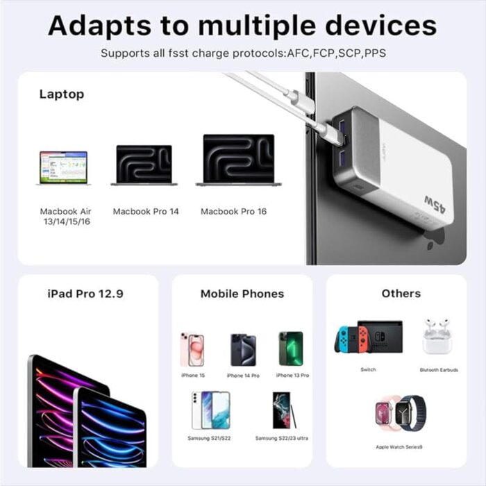 Power Bank JUOVI 20000mAh 45W з LED дисплеєм, швидка зарядка USB-C для MacBook, iPhone 15/14/13 Pro, Samsung S24/S23 (Білий)