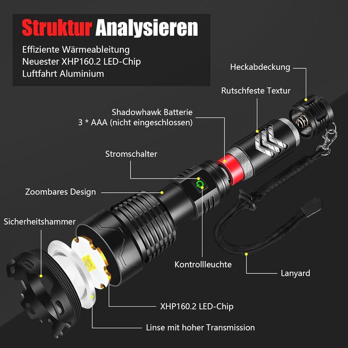 Ліхтарик Shadowhawk XHP160.2 550000 Лм, надяскравий, акумуляторний, USB-зарядка, тактичний, IP67 водонепроникний, для кемпінгу та активного відпочинку
