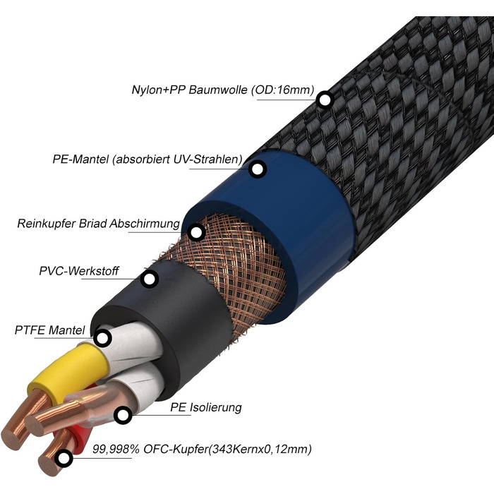 Hi-End мережевий кабель Monosaudio P083 (1.5м), мідний OFC, 2-полюсний аудіофільський кабель живлення Schuko - IEC C15 для підсилювача, DVD, сабвуфера та декодера