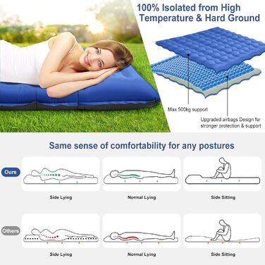 Isomatte Camping Mat - Self-Inflating Sleeping Pad, 12cm Thick, Compact, Waterproof Air Mattress with Foot Pump & Pillow, Anti-Ripstop Sleeping Mat for Hiking & Beach - Blue