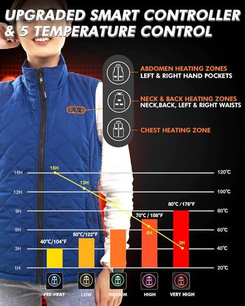 Електрична жилетка ARRIS з підігрівом, універсального розміру, блакитна - для туризму, кемпінгу, гольфу