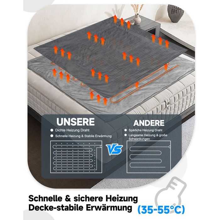 Електрична гріюча ковдра 180x130 см, плюшева ковдра з автовимкненням, 6 таймерів, 6 режимів нагріву, Sleep-Mode, гріюче підлое для дивана та ліжка, сірого кольору, можна прати, швидкий нагрів